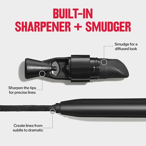 Best Waterproof Eyeliner