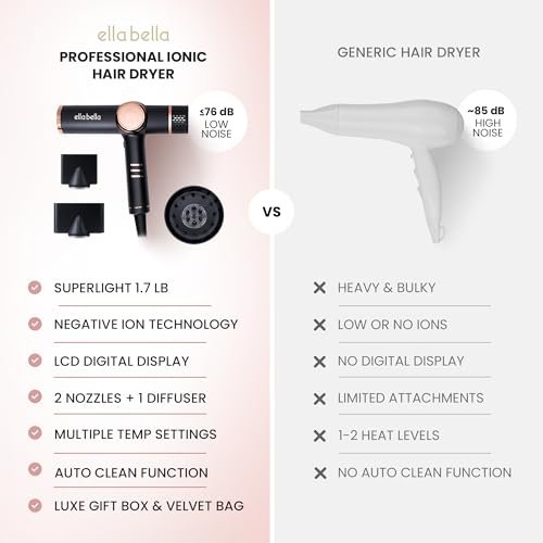 Best Hair Dryer