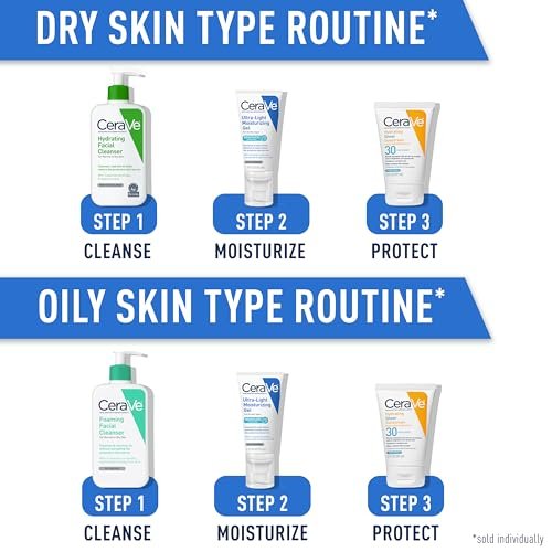 Best Gel Moisturizer