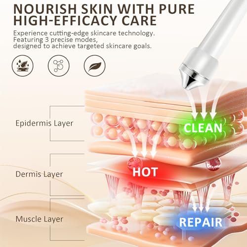 Best RF Skin Tightening Device