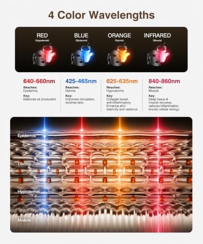 Best Red Light Therapy Device For Face