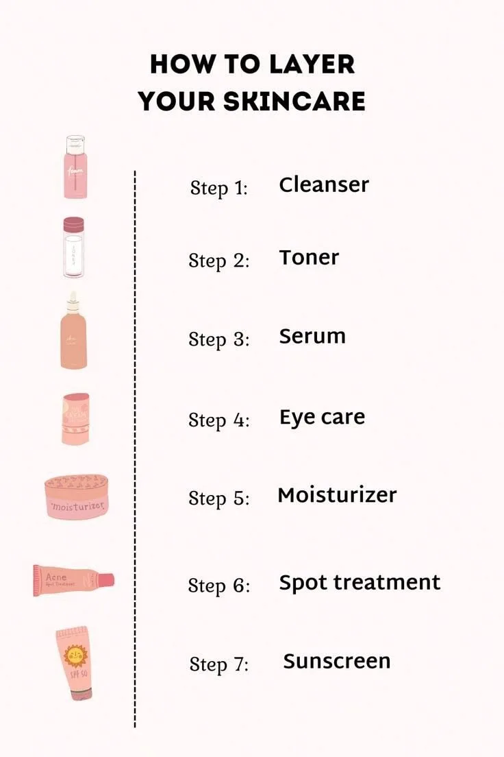 Applying Your Moisturizer: When and How Much