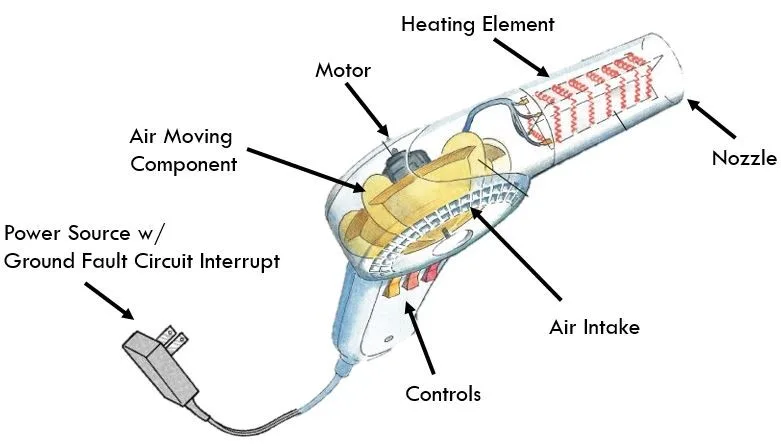Blow Dryers: Motor Matters