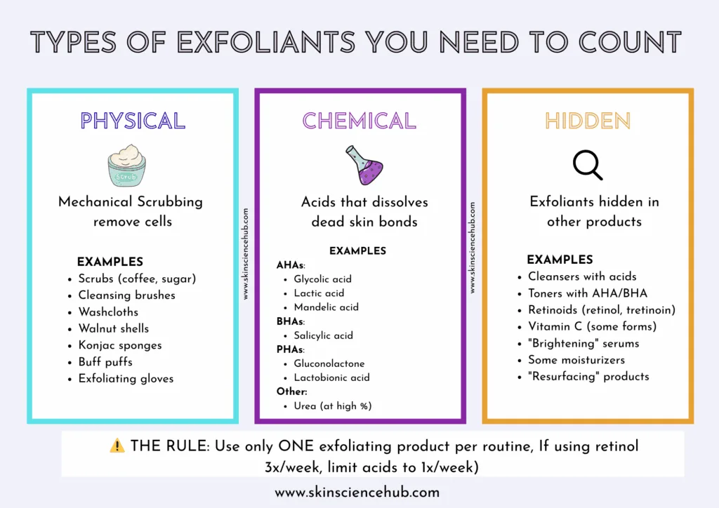 Chemical Exfoliants: Acids and Enzymes
