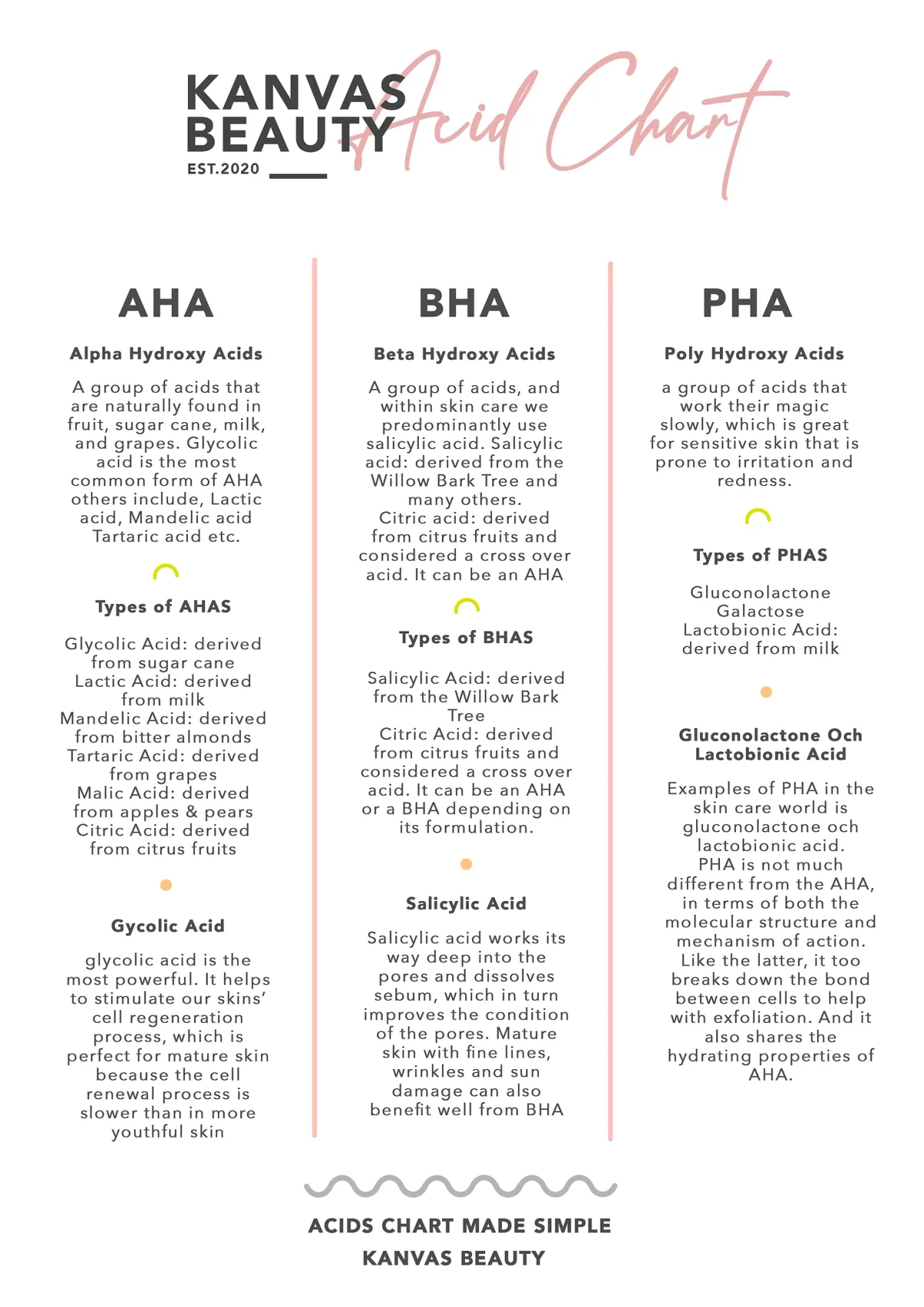 Choosing the Right Exfoliant Strength