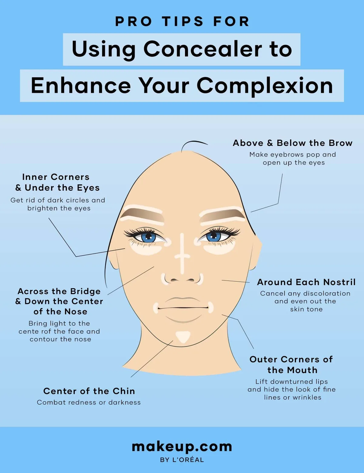 Concealer Brush vs. Fingers