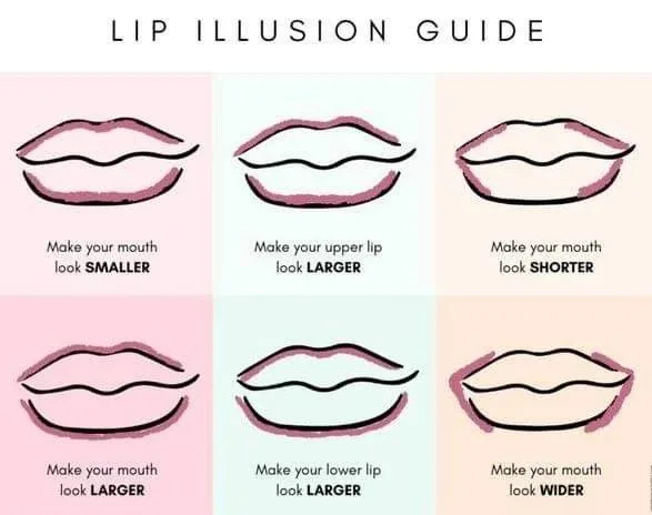 Creating Fuller Lips with a Darker Liner