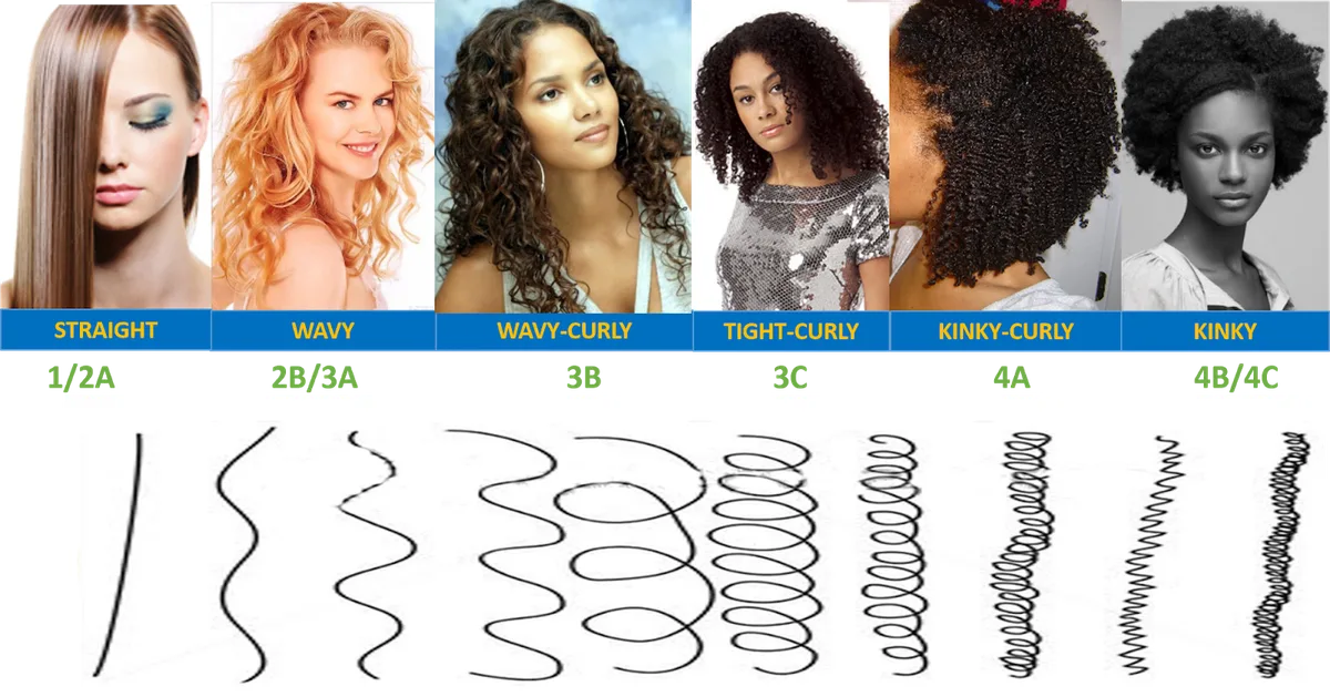 Curl pattern