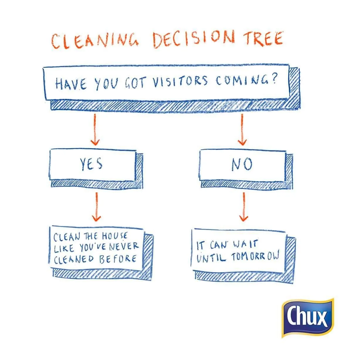 Decoding Your Brushes: A Practical Decision Tree