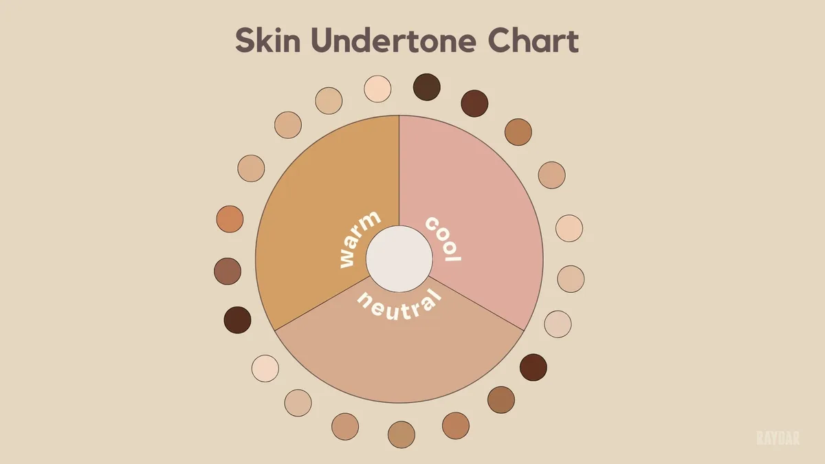 Decoding Your Skin Tone: Undertones Matter