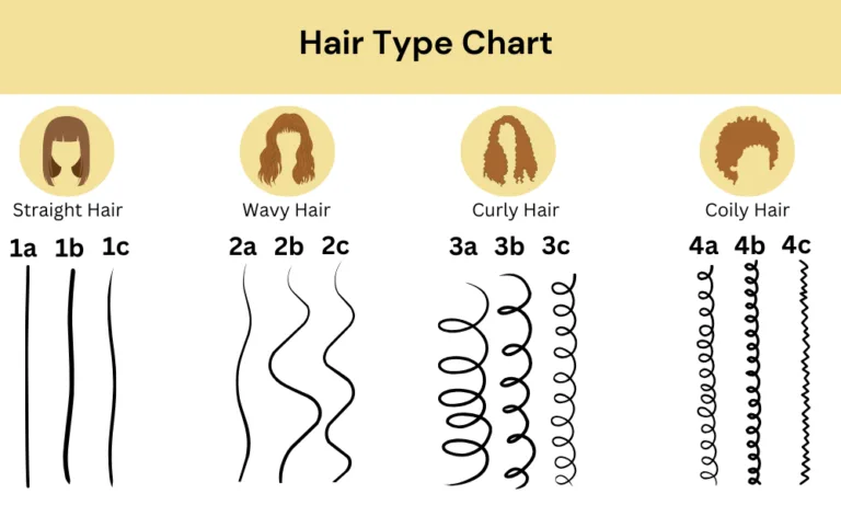 Fine, Thick, Oily, Dry, Curly – What's Your Hair Doing?