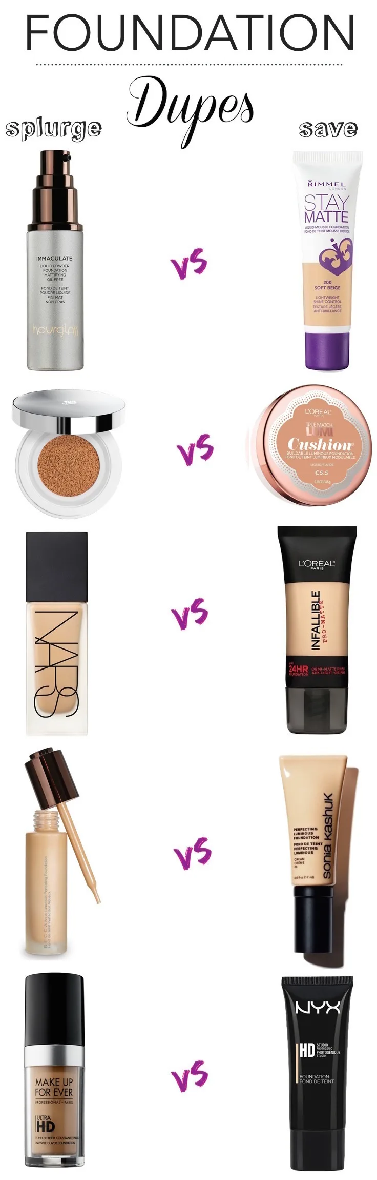 High-End vs. Drugstore Products
