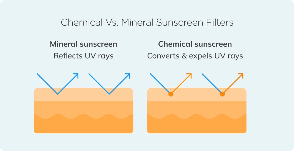 Mineral vs. Chemical Filters: The Big Picture