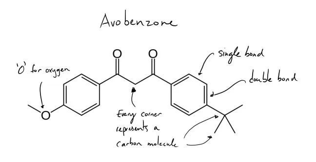 Mineral vs. Chemical UV Filters