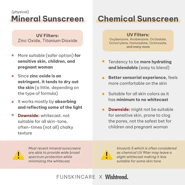 Mineral vs. Chemical: Which Blocks Best for You?