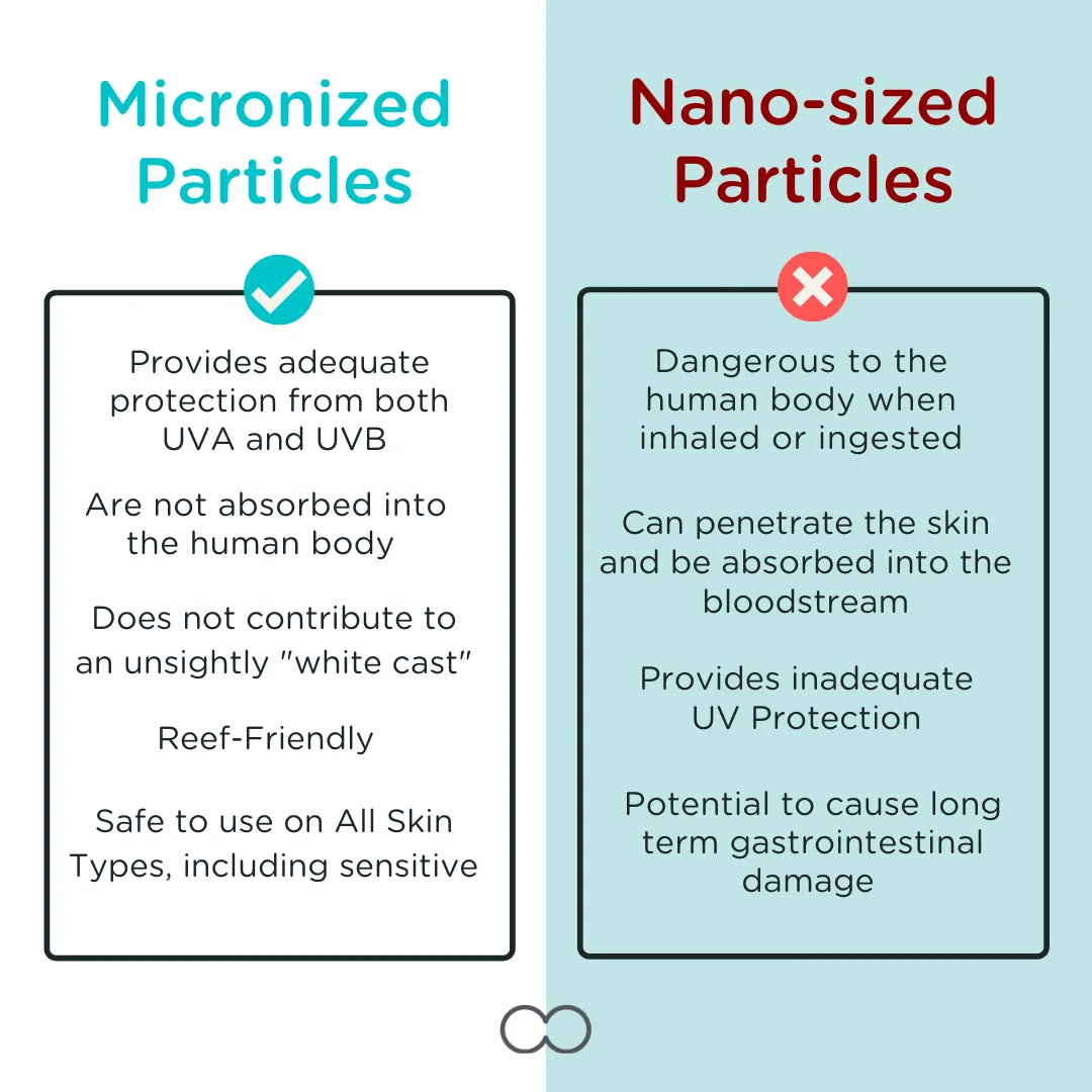 Particle Size