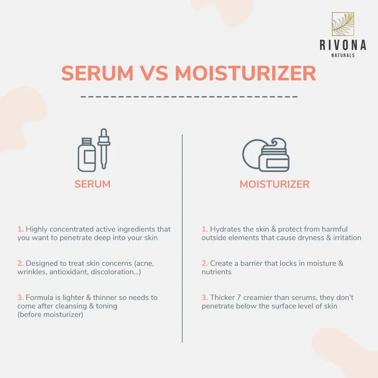 Serum vs. Moisturizer Order
