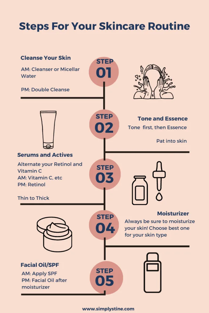 Skin Prep