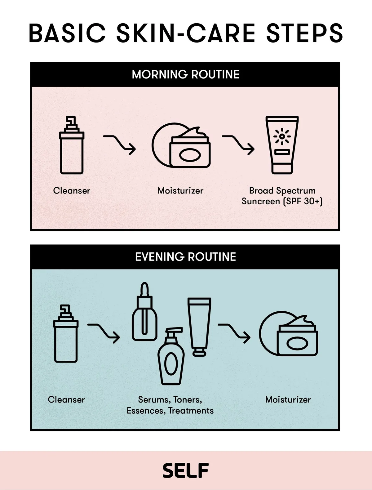 Skincare Steps for Makeup Grip