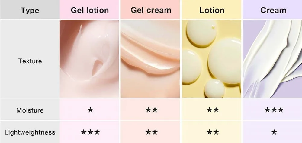 Texture Talk: Lotion, Cream, or Ointment?