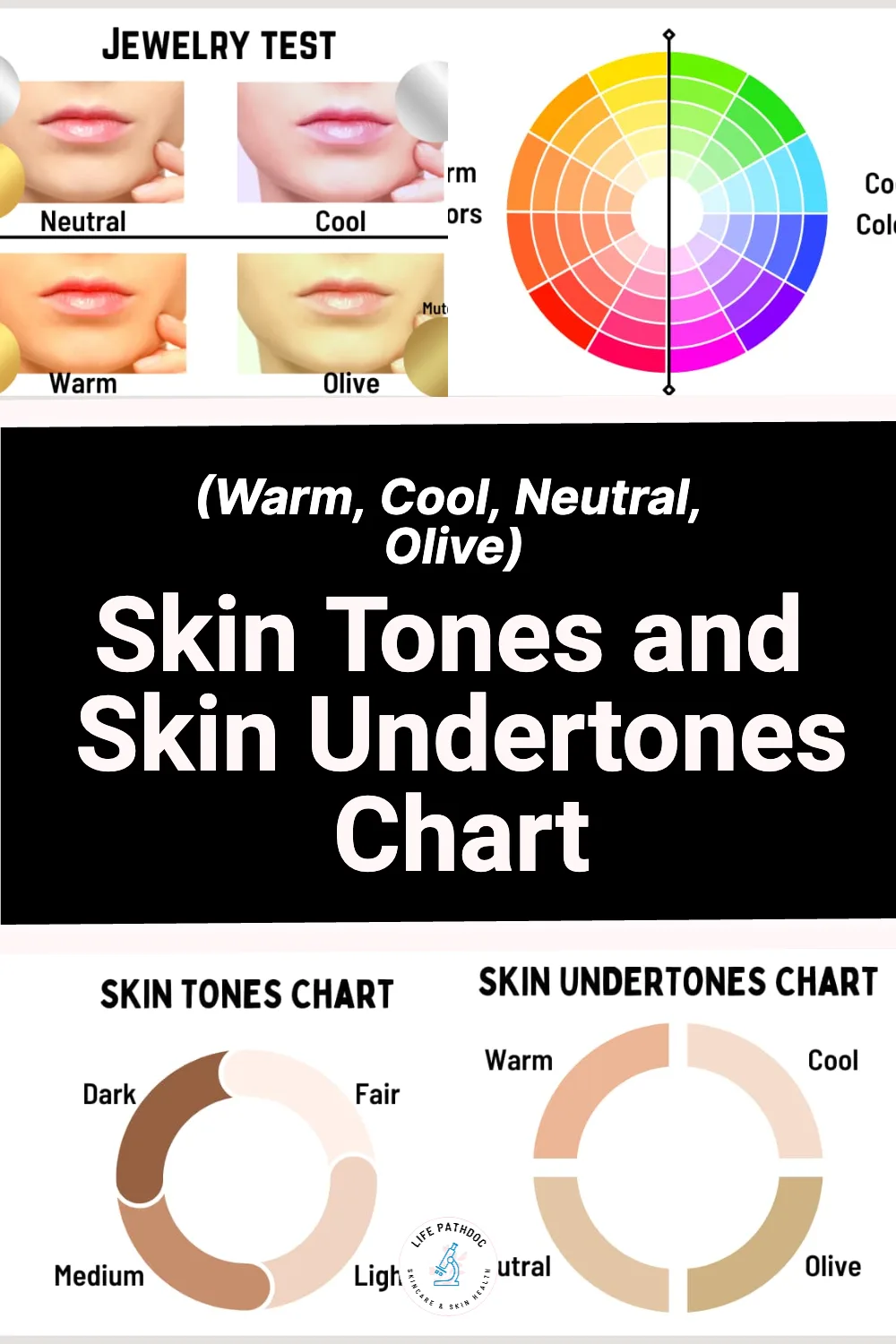 Understanding Undertones and Shade Matching by Eye