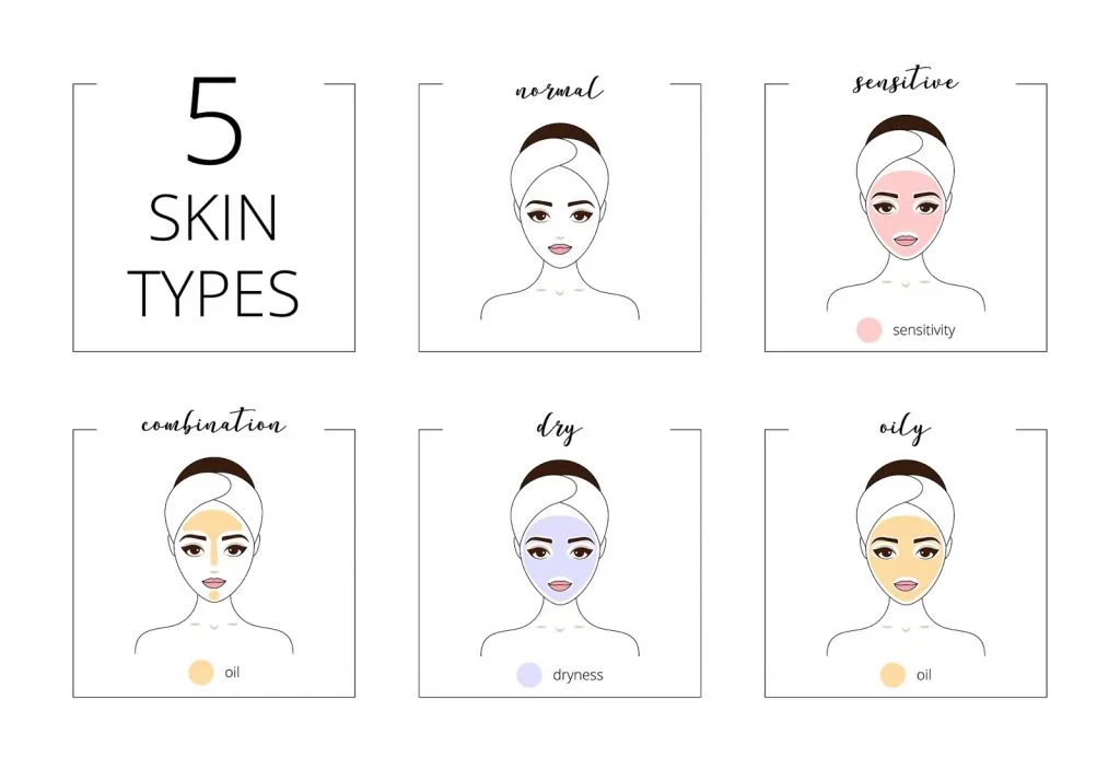Understanding Your Skin: The First Step to Steaming Frequency