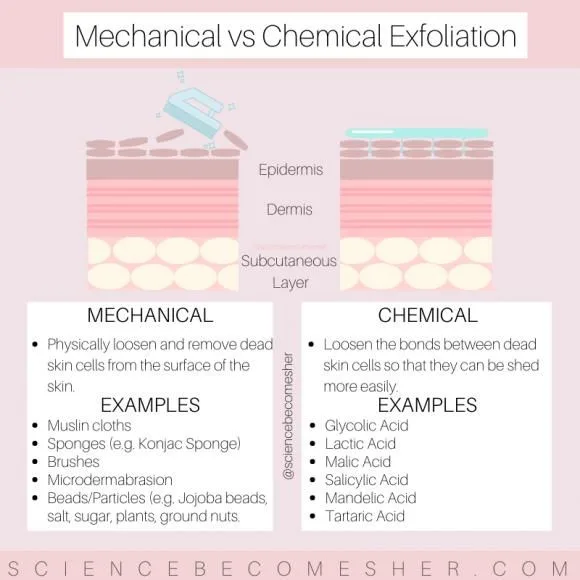 What is the difference between chemical and physical exfoliation?