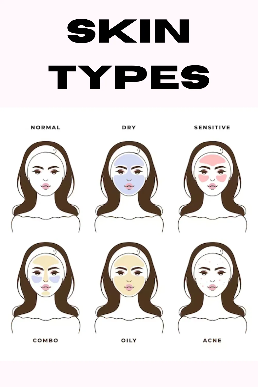 Your Skin Type: The First Big Decision Point