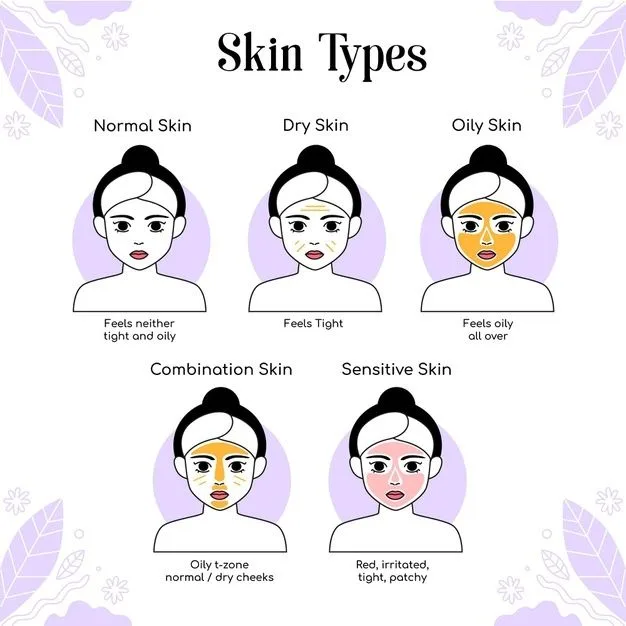 Your Skin Type: The Starting Point for Pore Prevention